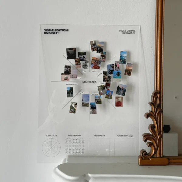 “Visualization Board”