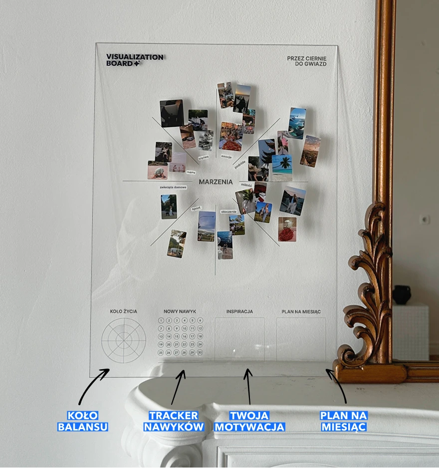 “Visualization Board”